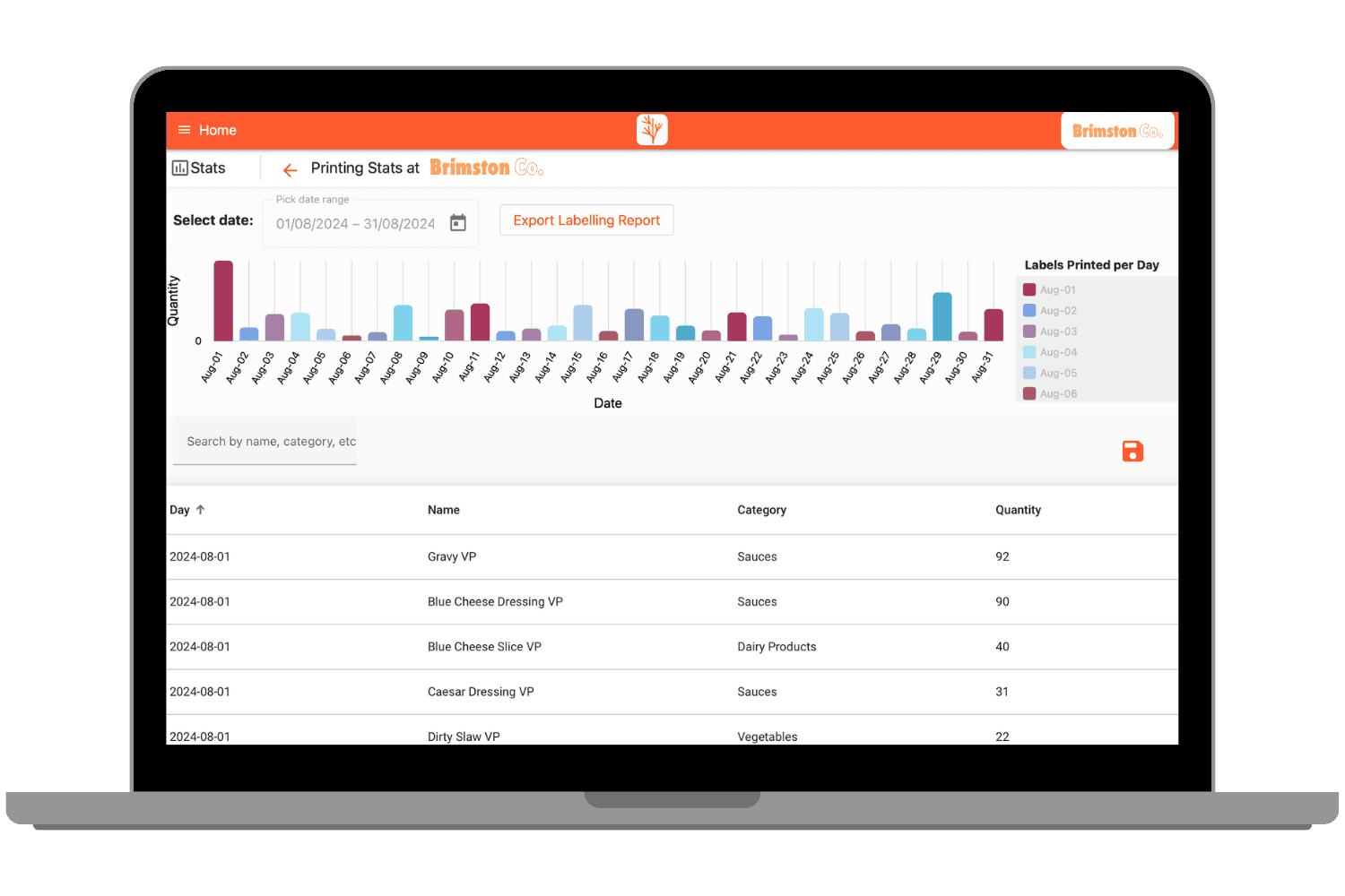 Dill dashboard showing printing stats and multi-site analytics